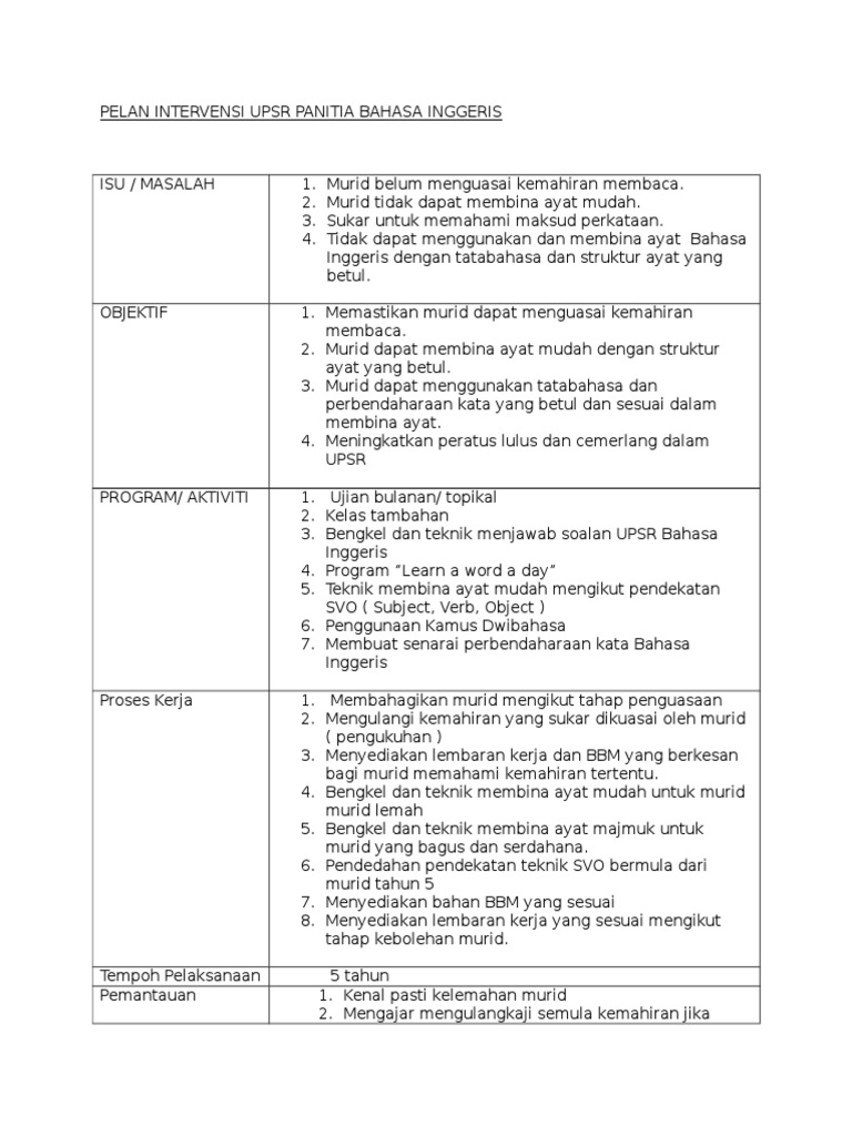 Pelan Intervensi Upsr Panitia Bahasa Inggeris Ver97
