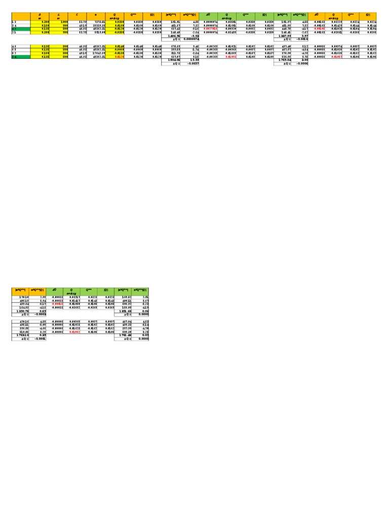 Data Analysis of Flow Rates | PDF | Teaching Methods & Materials ...