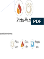 Vata Pitta