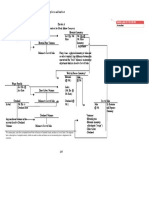 Exhibit A Flowchart For Black Meter Company