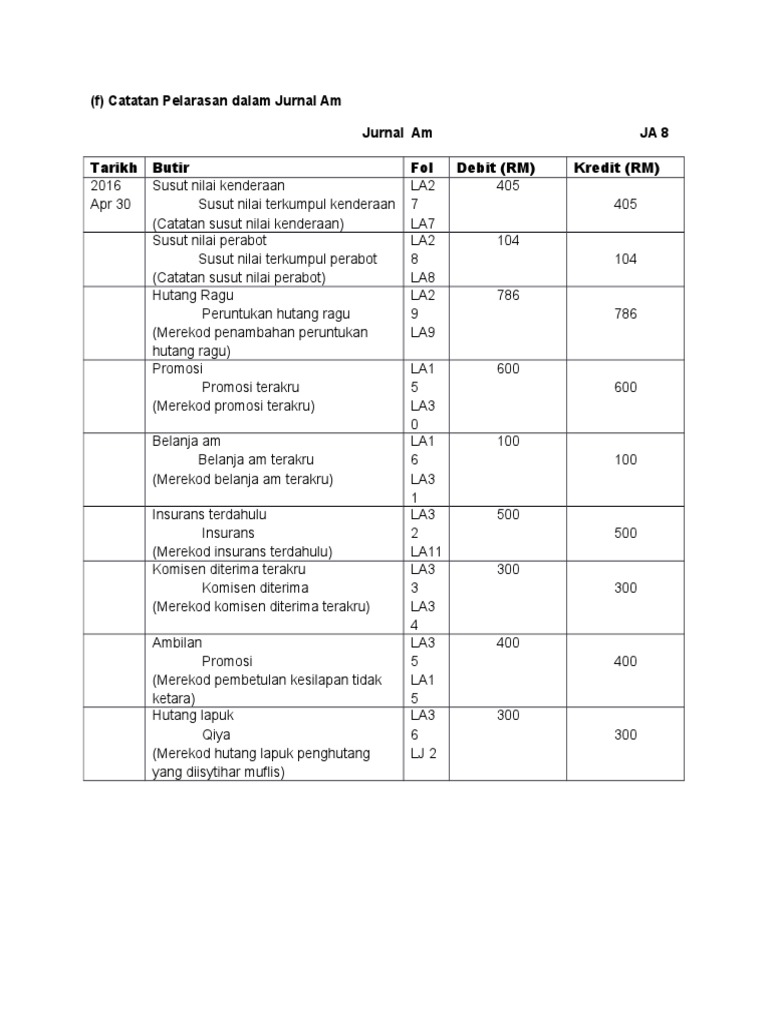 Catatan Pelarasan Dalam Jurnal Am