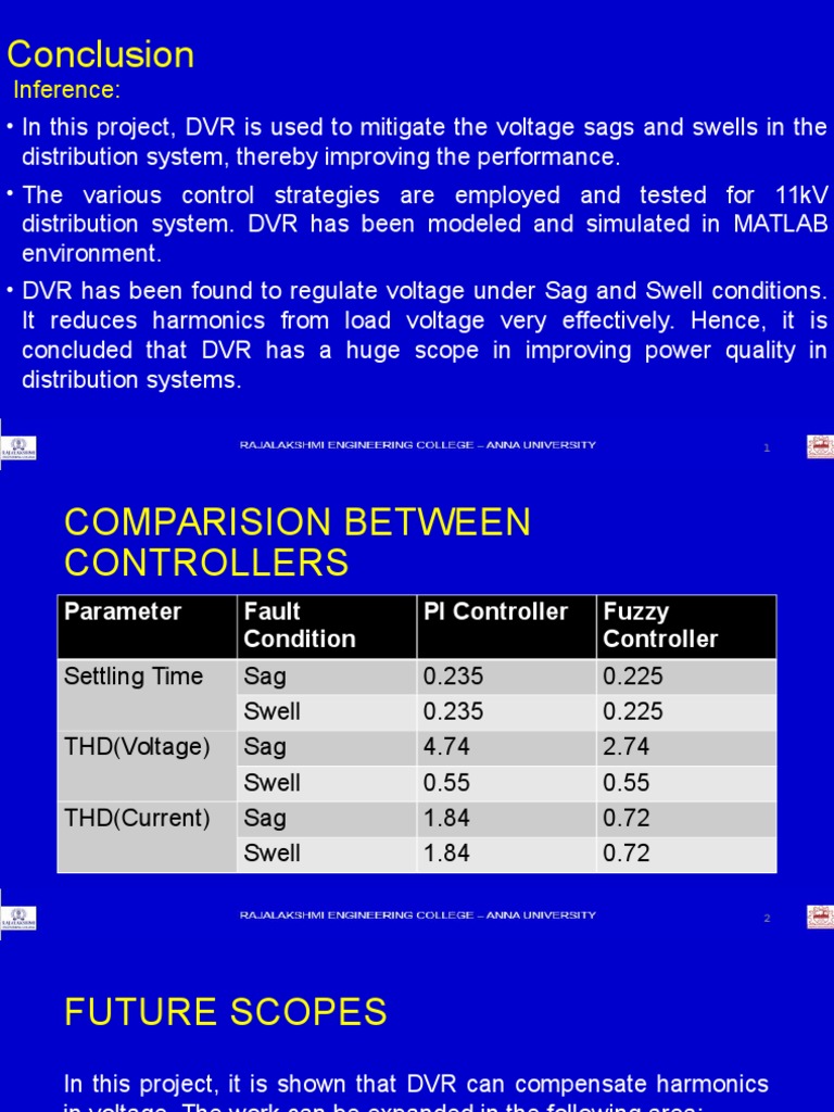 DVR Control for Voltage Stability | PDF