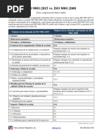 ISO 9001 Cross Reference Matrix SP