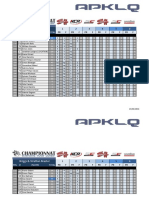 Apklq CKTL Course2 Result 20160627071208 PDF