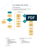 Algoritmo Email