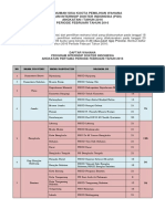 Pengumuman Sisa Kuota Pemilihan Wahana Feb 2016