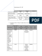 CV Anggota Periset (Andi)