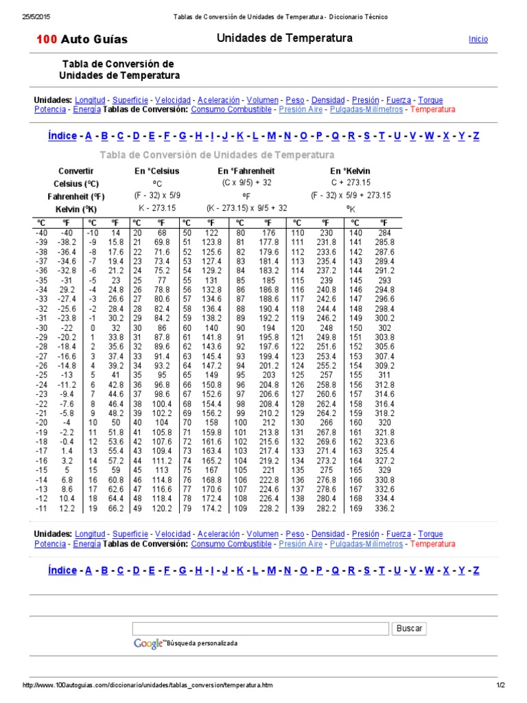 Tablas De Conversión De Unidades De Temperatura