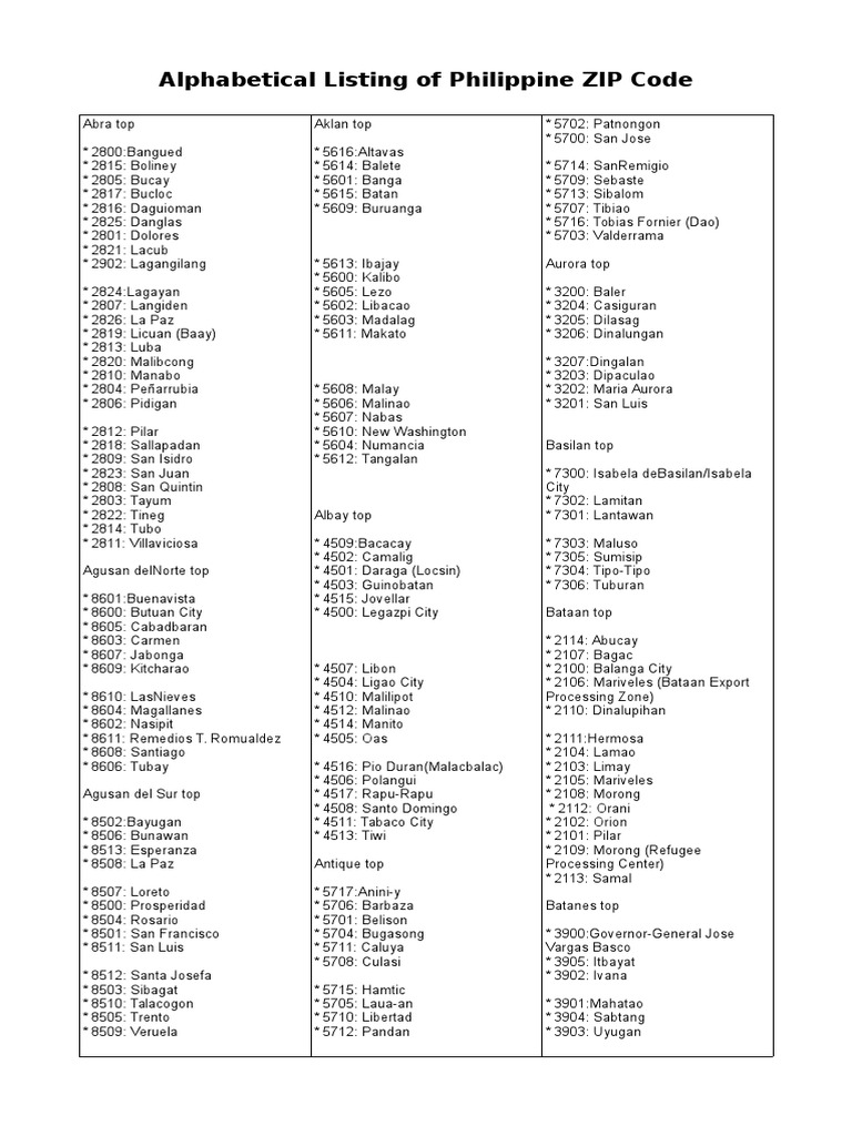 Listing of Phil Zip Codes