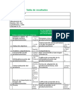 Tabla de Resultados y Definicion Del Negocio Fabiola