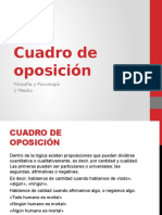 Cuadro de Oposición