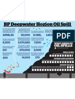 Oil Spill Completed