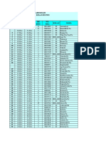 Data Pasien Ruang Kelas III Dewasa Tahun 2011