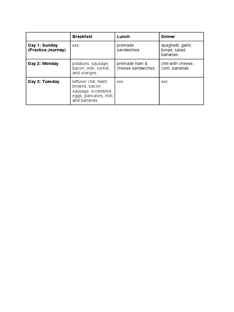 Menu 1 | PDF