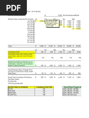 Model for Sales Commission Bonus Retention