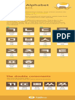 Korean Alphabet Final