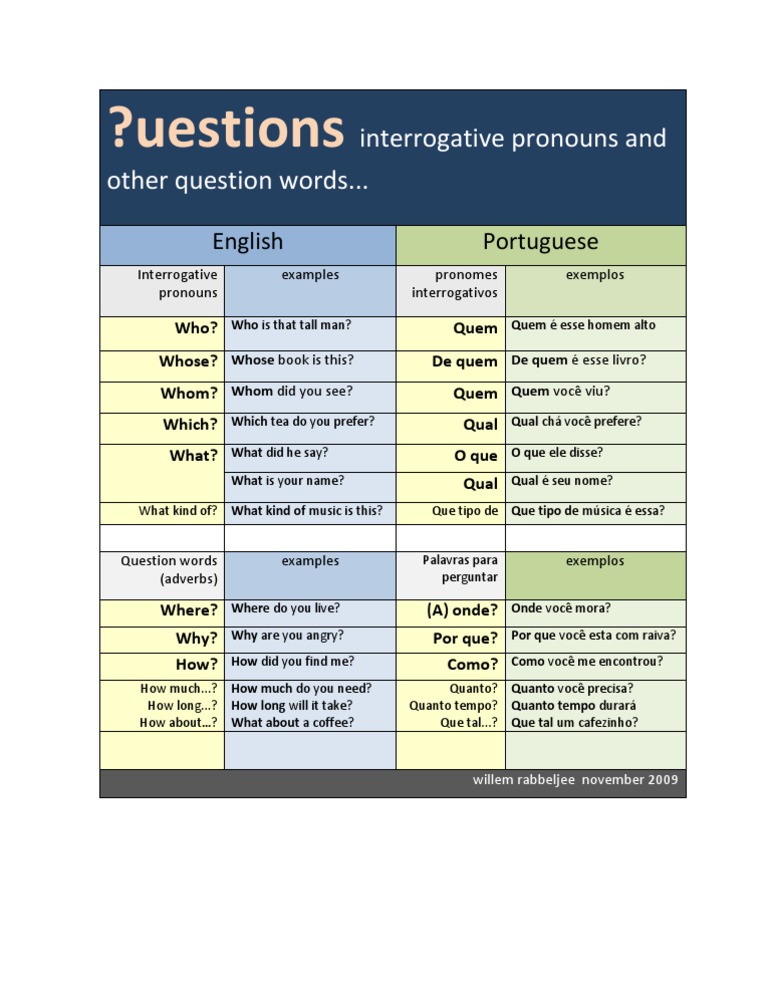 Pronomes e Palavras Interrogativas em Inglês | PDF