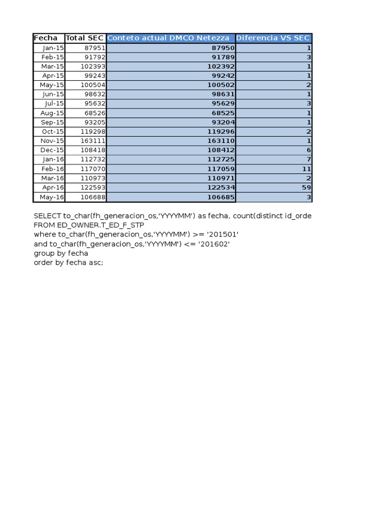 Monthly SEC Data Comparison 2015-2016 | PDF | Computers