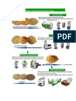 Máquina para Fabricar Comida para AVES