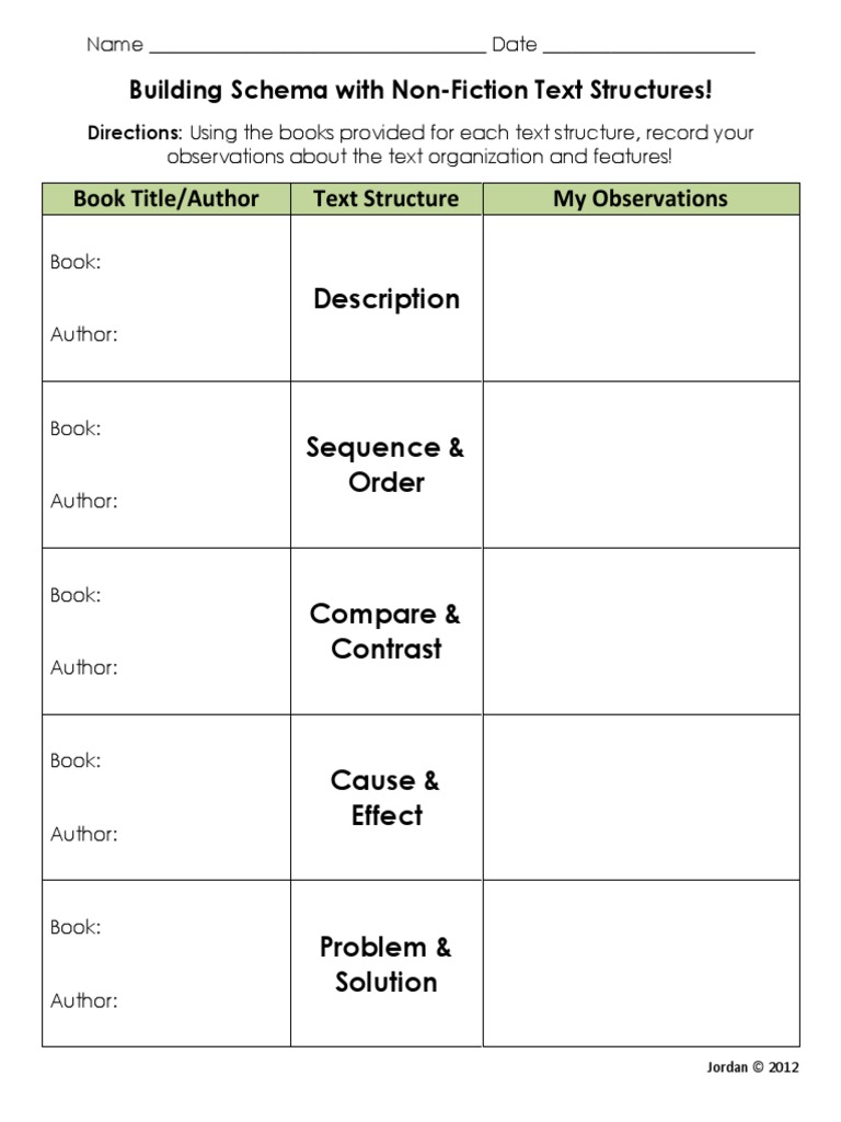 Non Fiction Text Structures Graphic Organizer | PDF