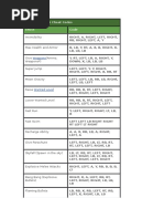 Xbox 360 GTA 5 Cheat Codes