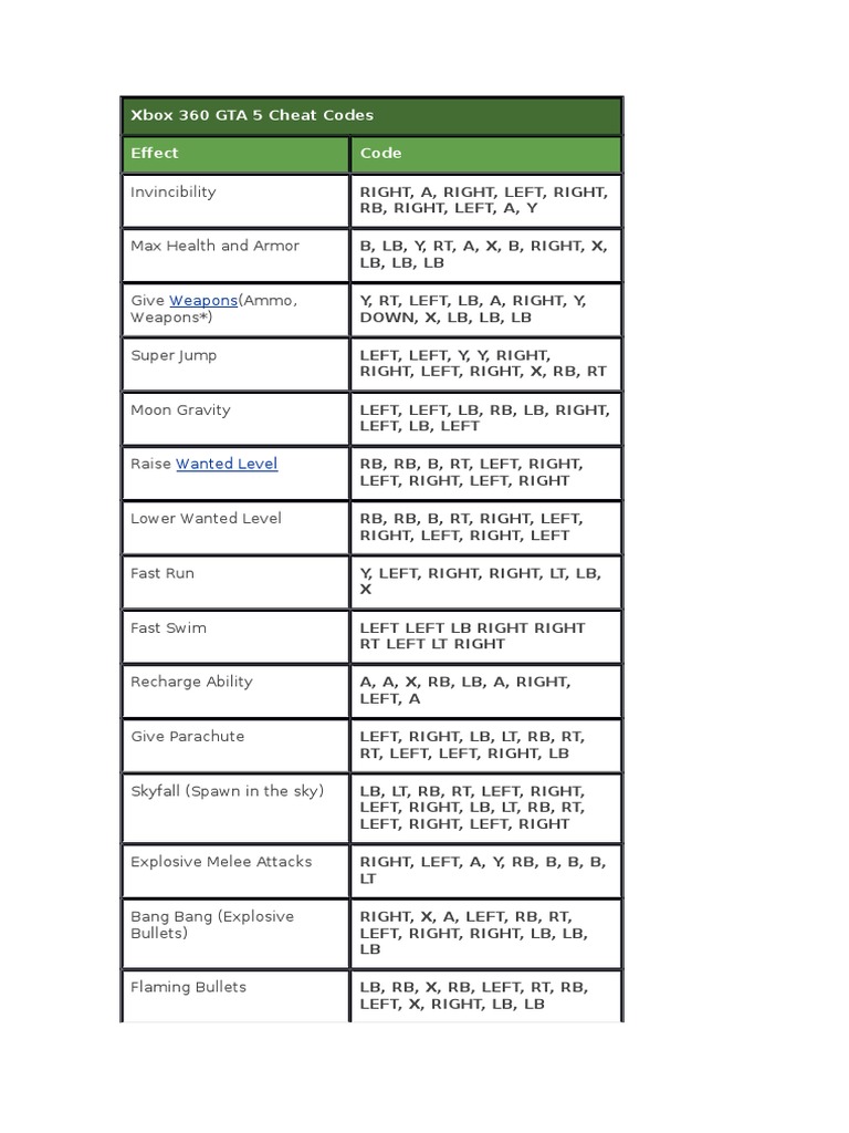 Xbox 360 Gta 5 Cheat Codes