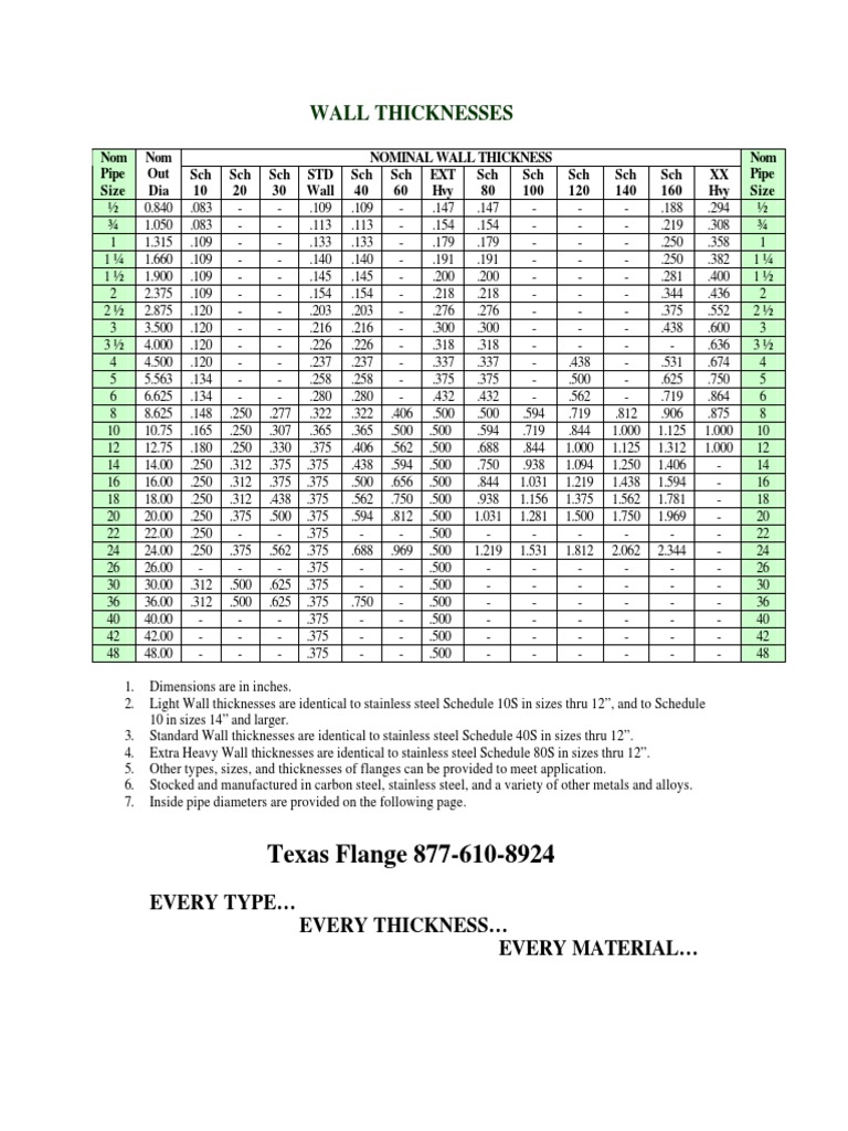 Pipe Wall Thickness Specifications | PDF