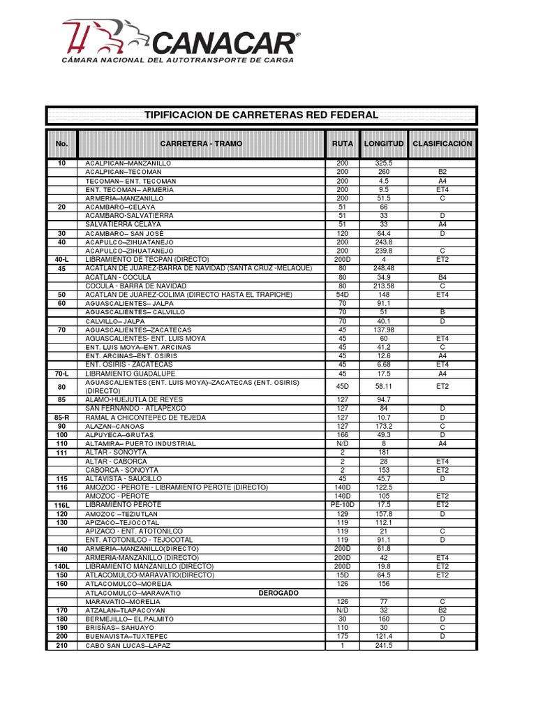 TIPIFICACIONDECARRETERASREDFEDERAL.pdf México