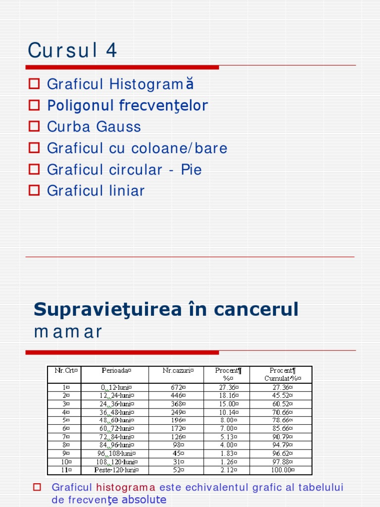 Biostatistica MG - Cursul 4 - Histograma + Grafice | PDF