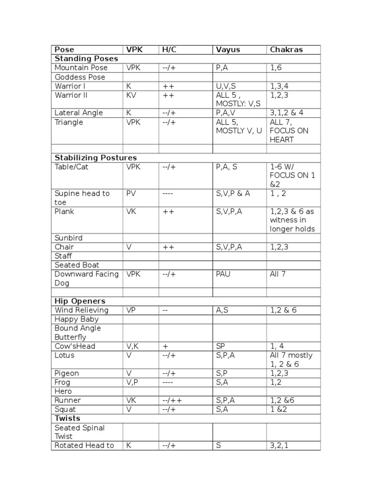 Pose VPK H/C Vayus Chakras Standing Poses | PDF