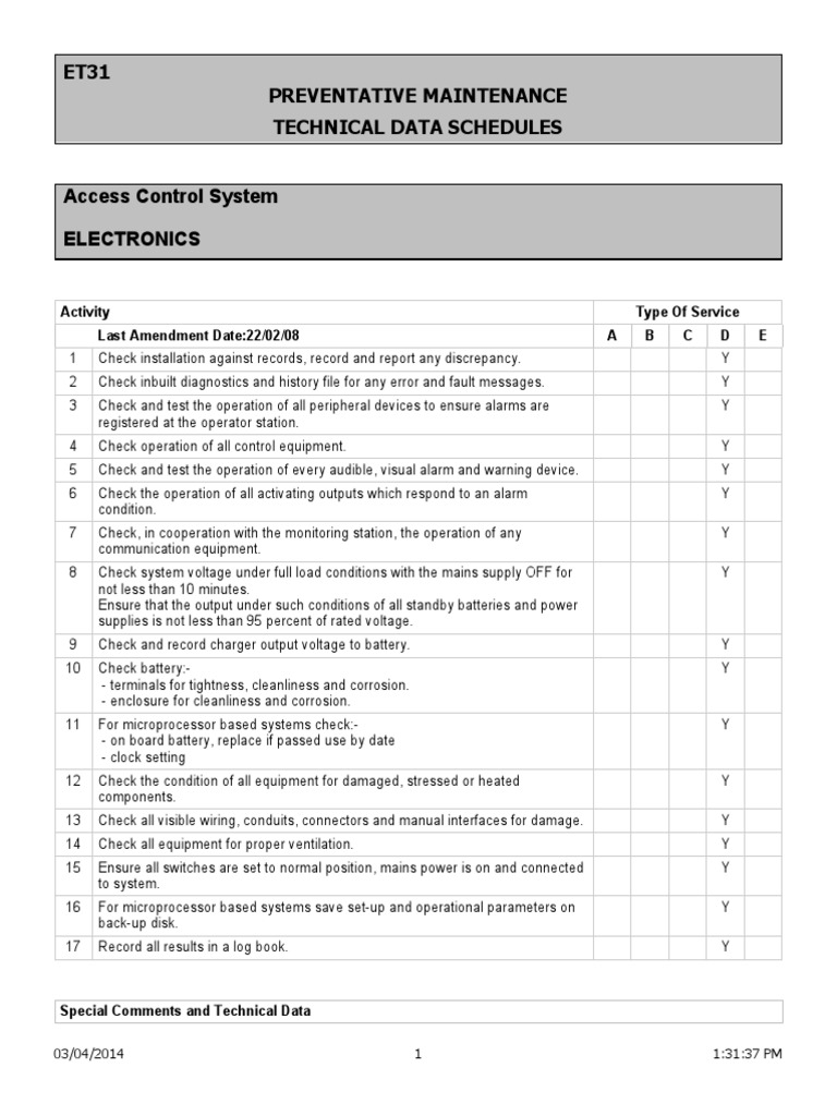 PPM Checklist ACS PDF