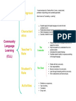 CLL Framework Andrea Martinez