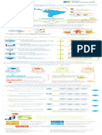 [Infografia] La economía se está transformando y abre nuevas oportunidades