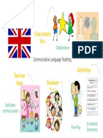 Background Characteris Tics: Communicative Language Teaching