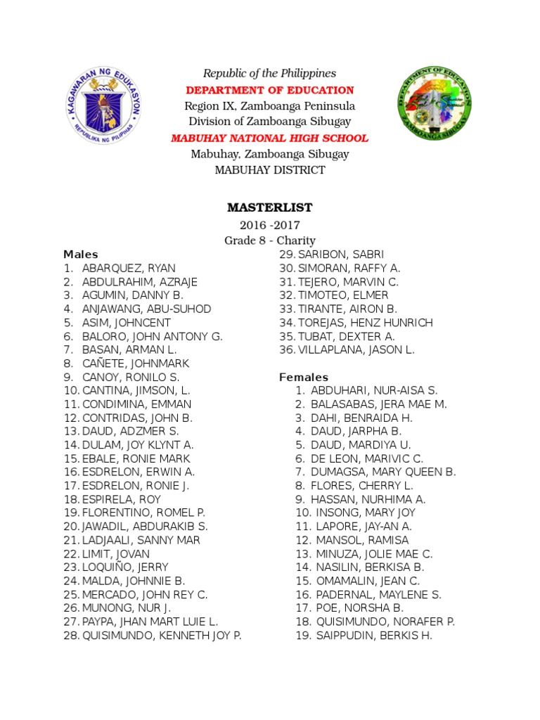 Masterlist: Mabuhay National High School | PDF