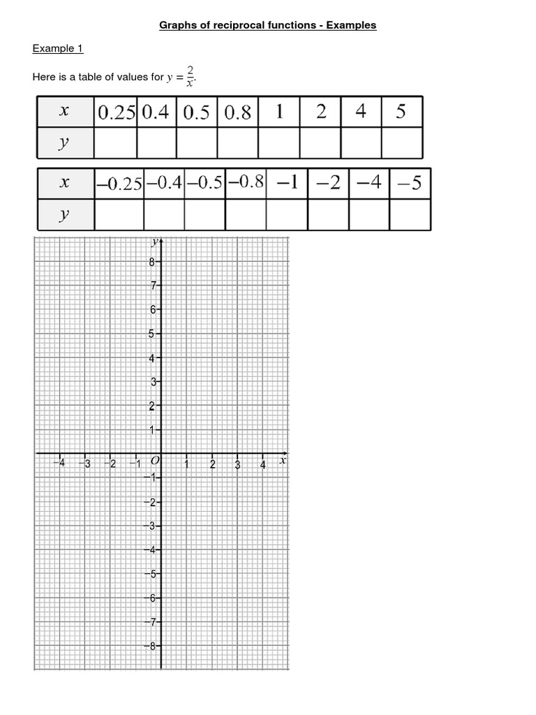 Reciprocal Function Graph Examples | PDF