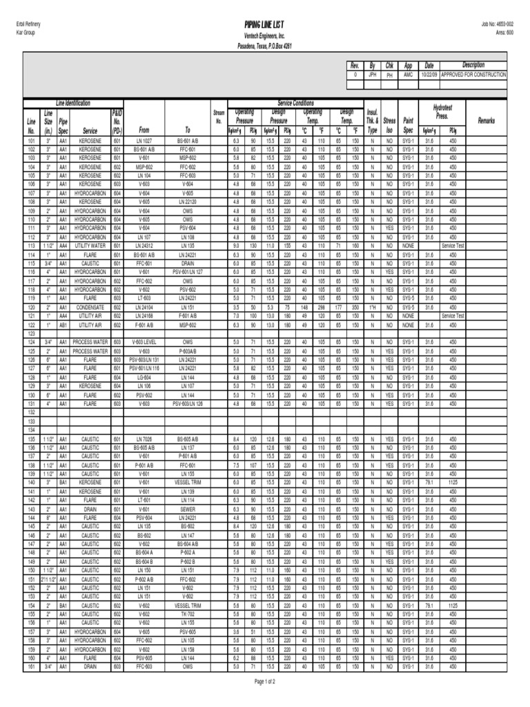 Piping Line List Ventech Engineers, Inc. Pasadena, Texas, P.O.Box 4261