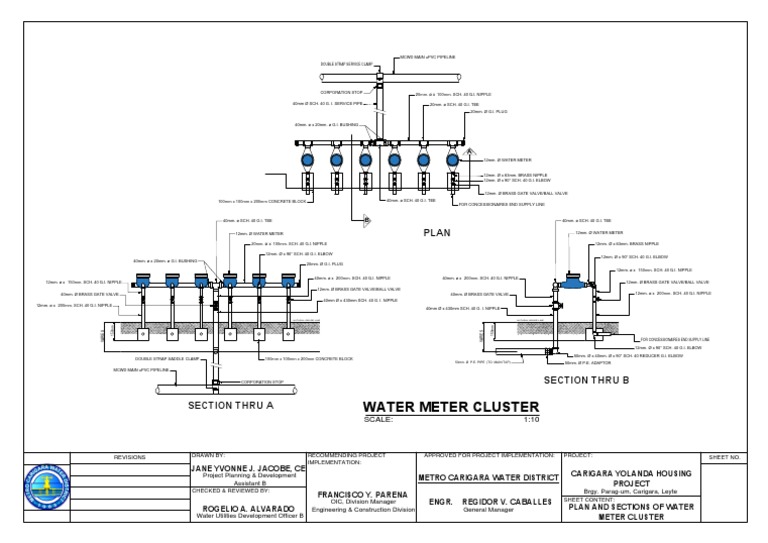 Water Meter Cluster: Jane Yvonne J. Jacobe, Ce Carigara Yolanda Housing ...