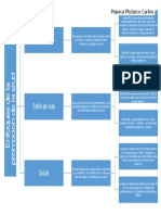 Enfoques de la promoción de la salud: Social