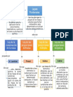 Leyes Ponderales y Estequiometria