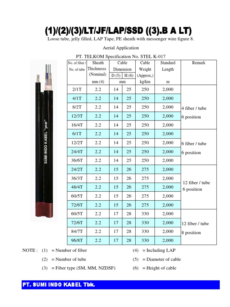 Sheath Cable Cable Standard Remark Dimension Weight Length D (5) H (6 ...