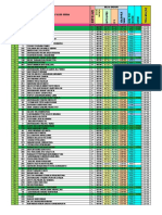 Ranking Sementara PPDB_2016