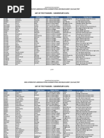 List of Test Passers - Elementary Level: 2015 Alternative Learning System Accreditation and Equivalency (Als A&E) Test