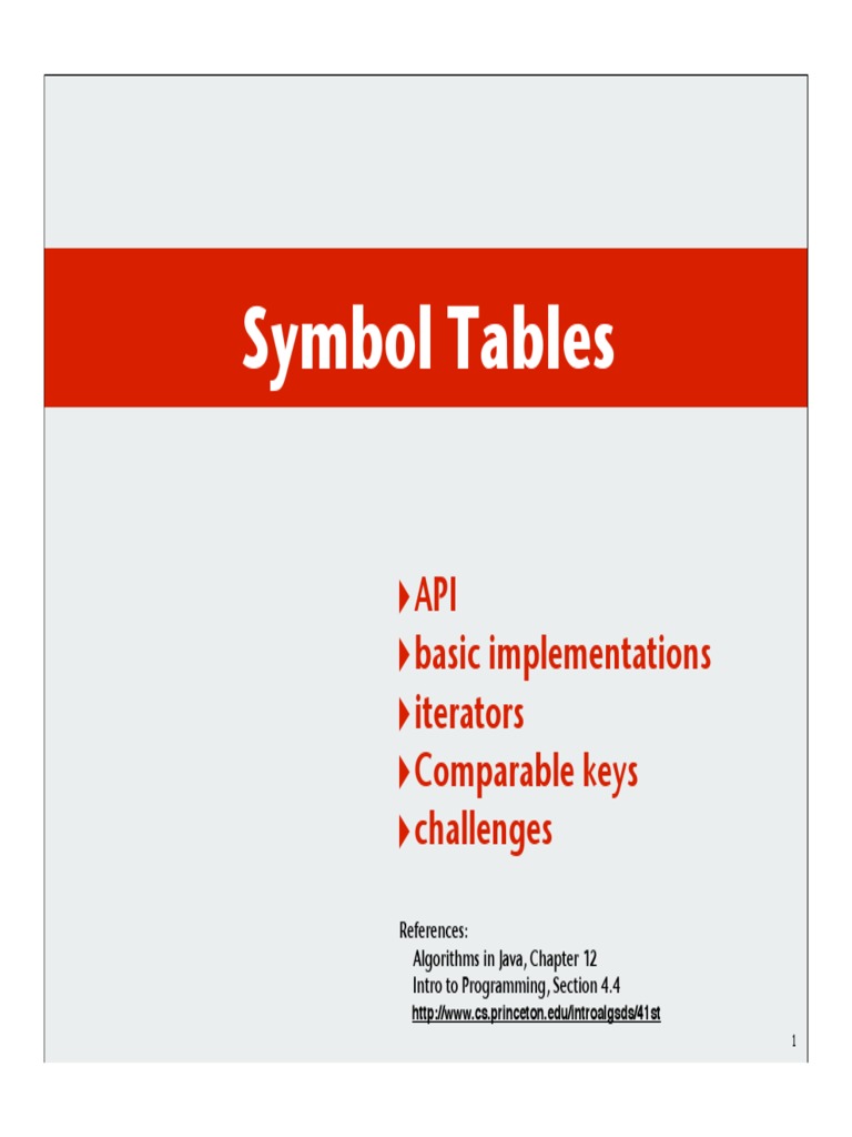 Symbol Tables: API Basic Implementations Iterators Comparable Keys
