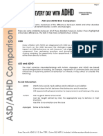 ASD ADHD Brief Comparison