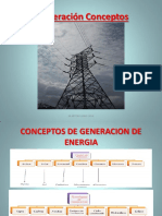 Conceptos de Generacion ENERGIA ELECTRICA 