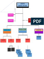 Organigrama Funcional Lunit1