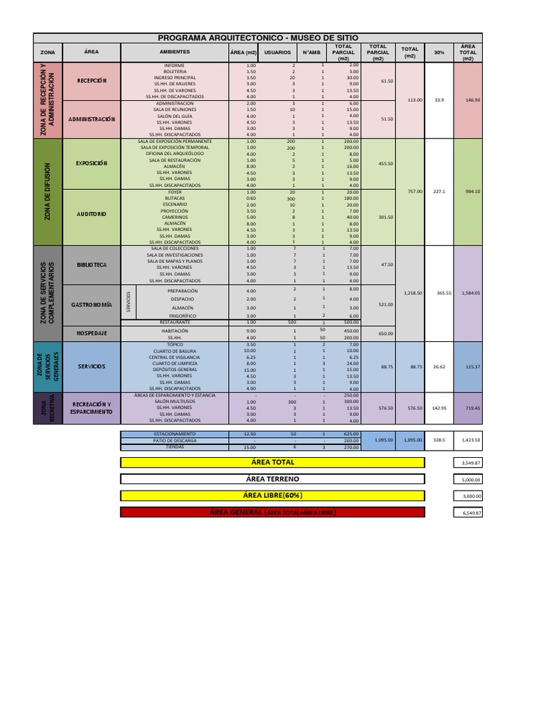 Programación Centro Cultural | PDF