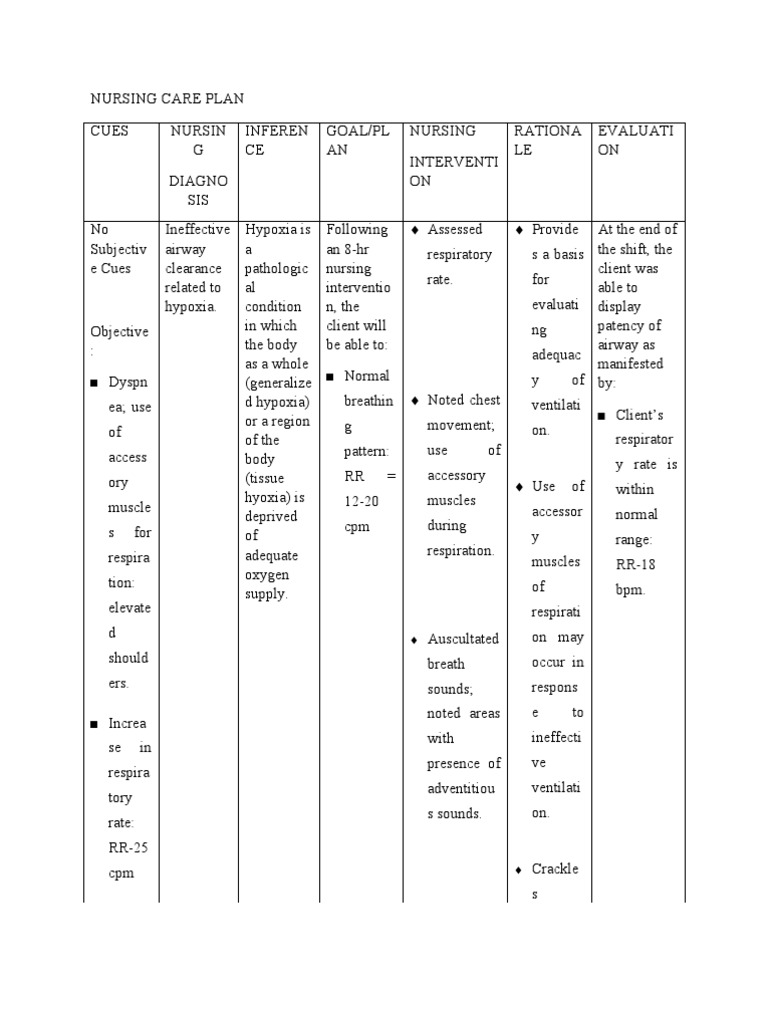 Nursing Care Plan TBI | Download Free PDF | Hypoxia (Medical) | Angiotensin