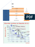 Dimensionamiento de Turbinas